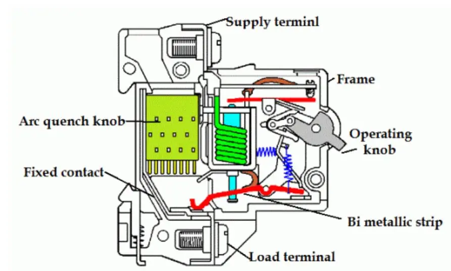 Chú thích cấu tạo aptomat 