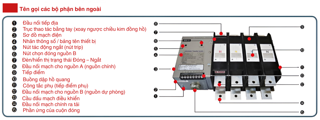 Tên gọi các bộ phận ngoài của ATS và mô hình ứng dụng